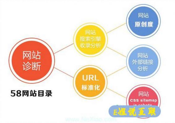 网站诊断从哪里开始（网站诊断的作用）-图2