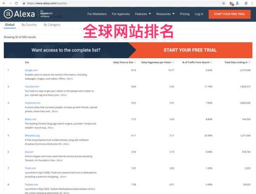 怎么刷alexa排名（网站怎么才有alexa排名）-图1