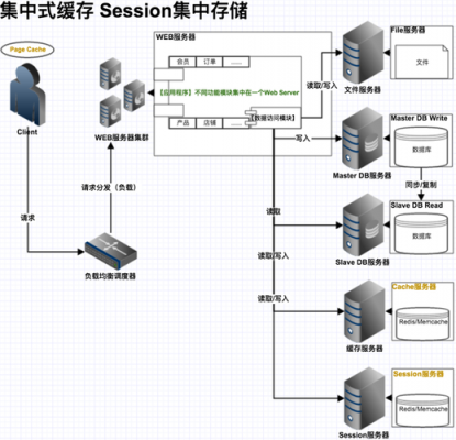 网站服务器硬件（网站服务器硬件组成）-图2