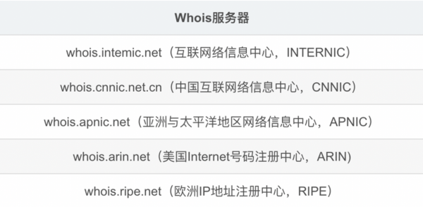 在哪里查who指南（who数据哪里查）-图2