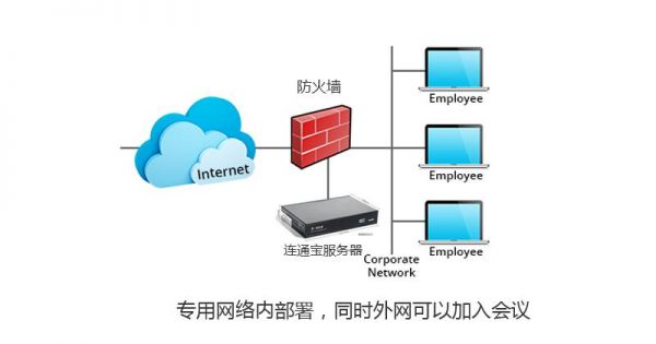 视频服务器怎么搭建（播放视频的服务器如何搭建）-图2