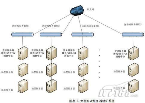 搭建服务器游戏（网络游戏服务器搭建）-图2