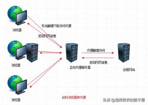 入侵服务器该怎么办（入侵服务器的原理）-图3