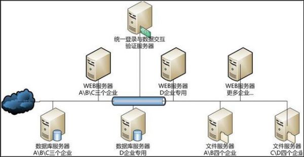 oa搭建服务器配置（oa服务器部署方案）-图1