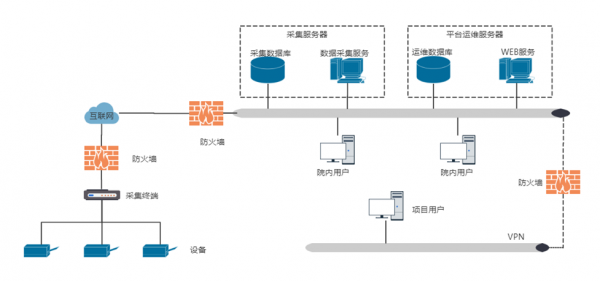 oa搭建服务器配置（oa服务器部署方案）-图3