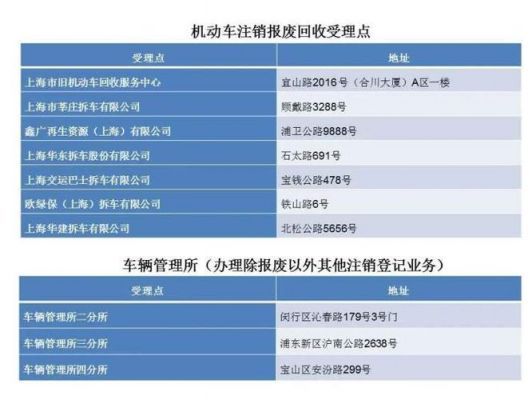 要怎么注销备案（怎么注销备案车）-图2