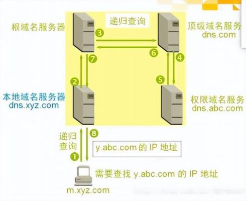 怎么查询网站有几台服务器（怎么查一个网站的服务器地址）-图2