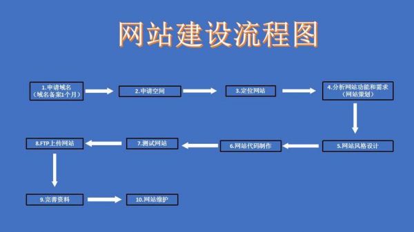 网站建设网站建设哪里有（的网站建设）-图2