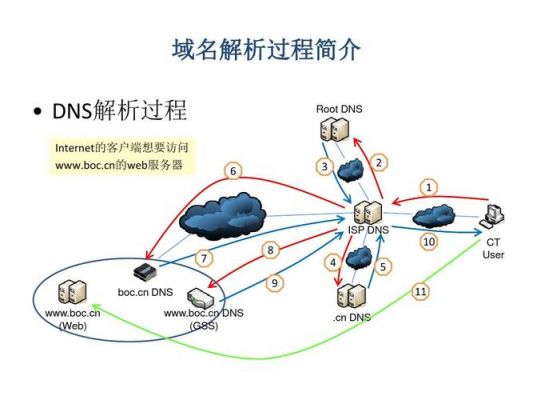 查看泛域名（泛域名解析原理）-图2