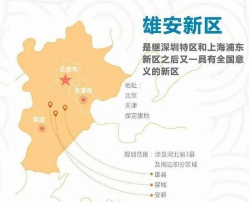 雄安新区税收归哪里（雄安新区政策）-图1