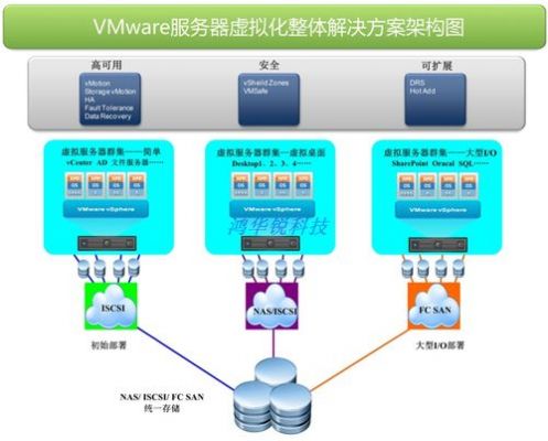 虚拟服务器服务名称（虚拟服务器服务名称是什么）-图1