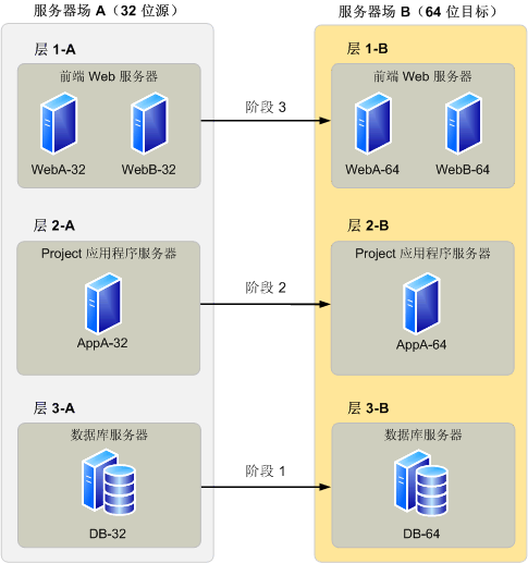 关于动易迁移服务器的信息-图2