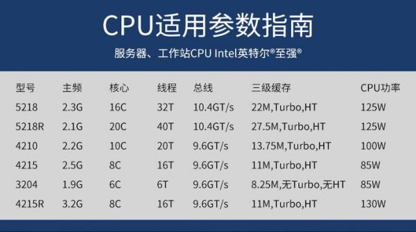 服务器cpu值得（服务器cpu优缺点）-图2