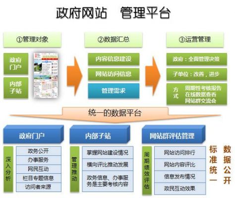 政府网设计重点在哪里（政府网络设计方案）-图1