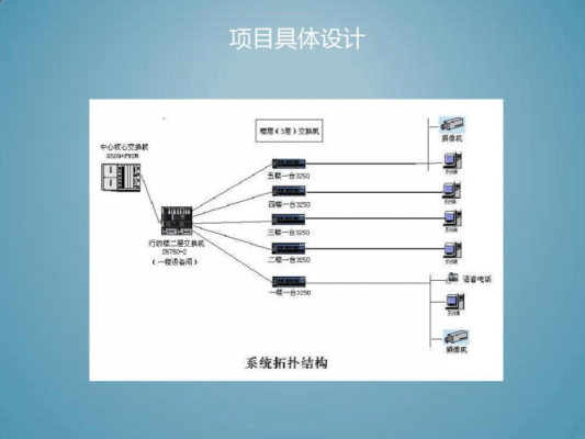 政府网设计重点在哪里（政府网络设计方案）-图2