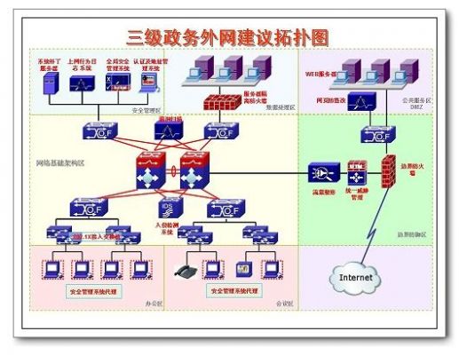 政府网设计重点在哪里（政府网络设计方案）-图3