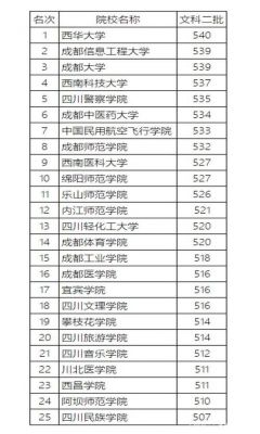 四川哪里把去读作ki（四川体育72分可以读哪里）-图1