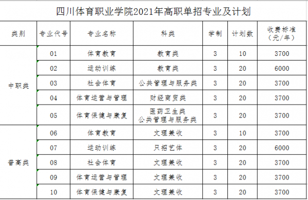 四川哪里把去读作ki（四川体育72分可以读哪里）-图2