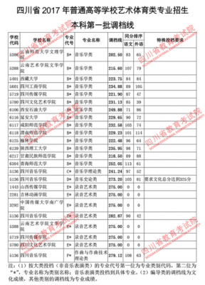 四川哪里把去读作ki（四川体育72分可以读哪里）-图3