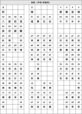 哪里拼音拼写（哪里拼音汉字）-图3