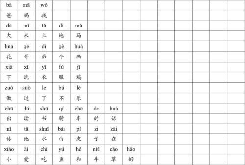 哪里拼音拼写（哪里拼音汉字）-图1