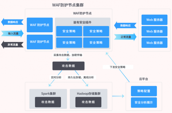 服务器防御别人攻击（服务器防御是怎么做出来的）-图2