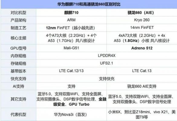 华为手机的性能特点（简单介绍华为手机性能）-图1