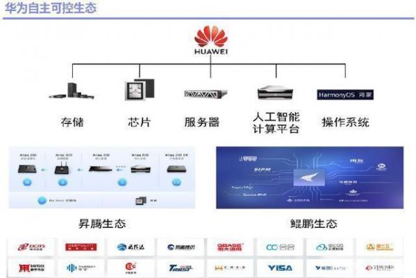 华为生态系统（华为生态系统怎么样）-图2