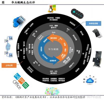 华为生态系统（华为生态系统怎么样）-图1