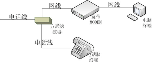 专线怎么接（专线怎么接电脑）-图2