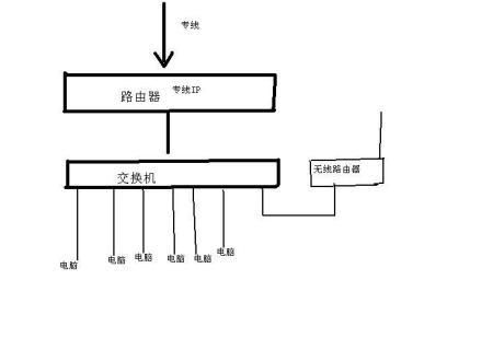 专线怎么接（专线怎么接电脑）-图1