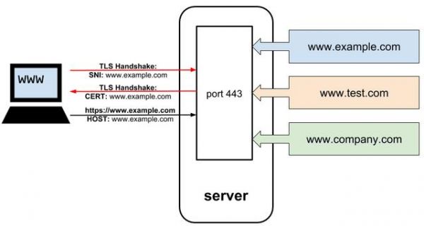 泛解析怎么绑定（泛解析ssl）-图1