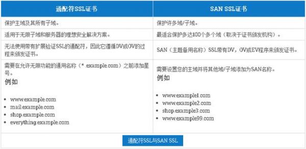 泛解析怎么绑定（泛解析ssl）-图3