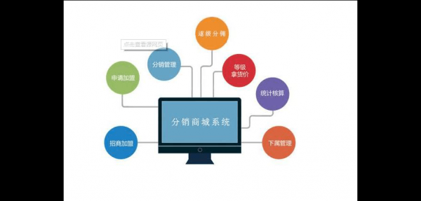 分销管理系统服务器（分销系统平台）-图1