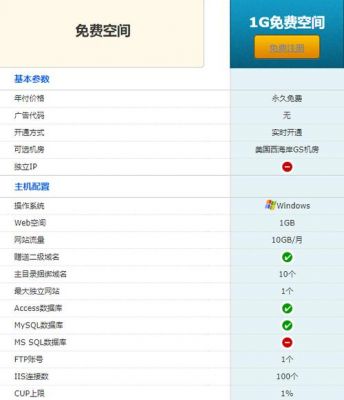 3v免费空间怎么样（主机蛋免费空间怎么样）-图2