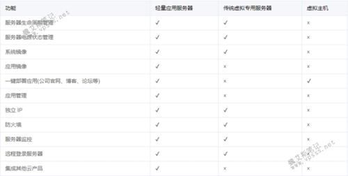 网站虚拟服务器（网站虚拟服务器排名）-图2