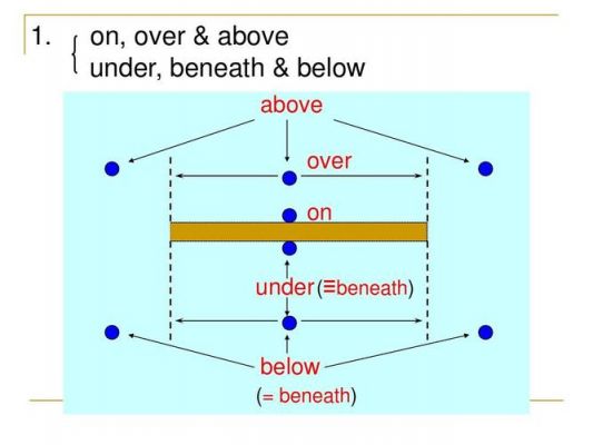 below出现在人教版的哪里（below are）-图2