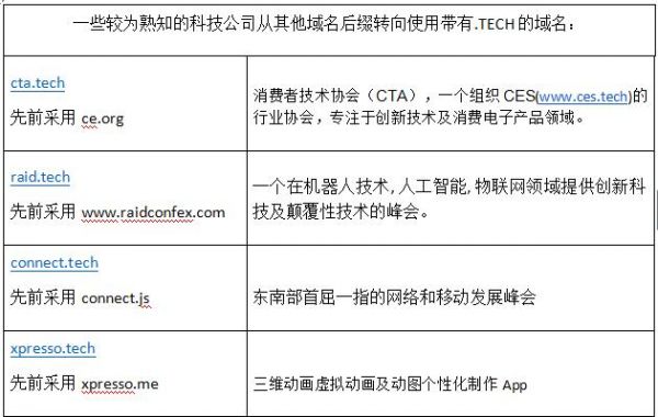 .tech域名的意思（tech域名可以备案吗）-图3