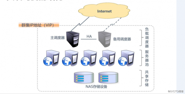 服务器负载均衡（服务器负载均衡是什么意思）-图1