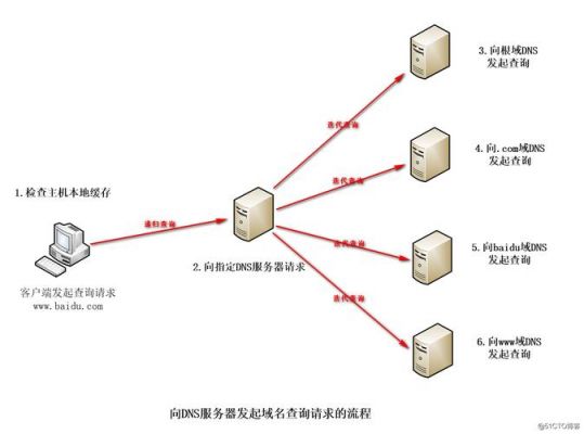 关联域名怎么解析（关联域名怎么解析）-图1