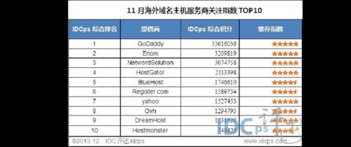 cn域名idc服务（idc的域名）-图1