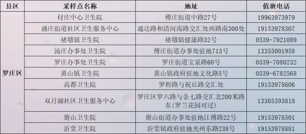 临沂哪里做400比较好（临沂哪里做核酸检测便宜）-图2