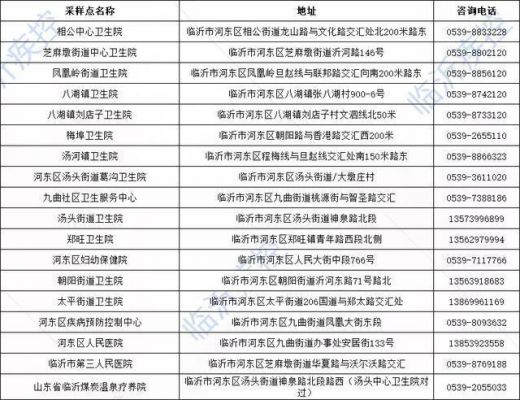 临沂哪里做400比较好（临沂哪里做核酸检测便宜）-图1