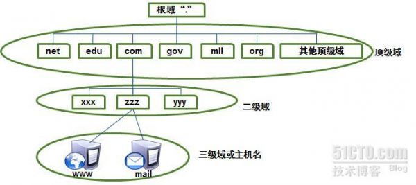 域名空间主机区别（域名和空间的关系）-图3