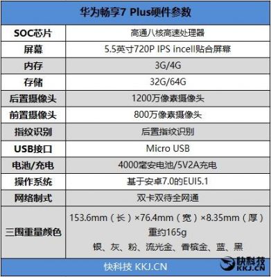 华为7plus参数（华为7plus参数配置）-图1