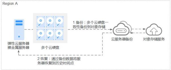 云服务器数据备份（云服务器如何备份）-图3