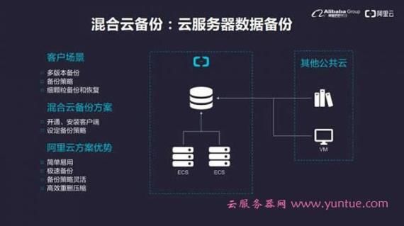 云服务器数据备份（云服务器如何备份）-图2