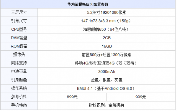 华为6x屏幕尺寸（华为6x参数配置详情）-图2