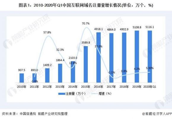 2016域名发展（域名未来发展趋势）-图2