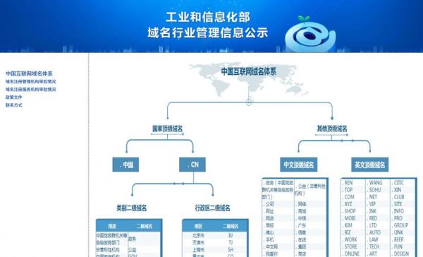 企业域名后缀查询（企业域名后缀查询）-图3